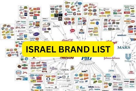 companies that stand with israel.